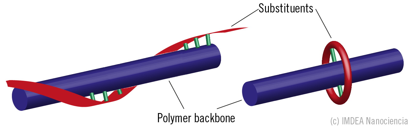 Mol Switch 3D