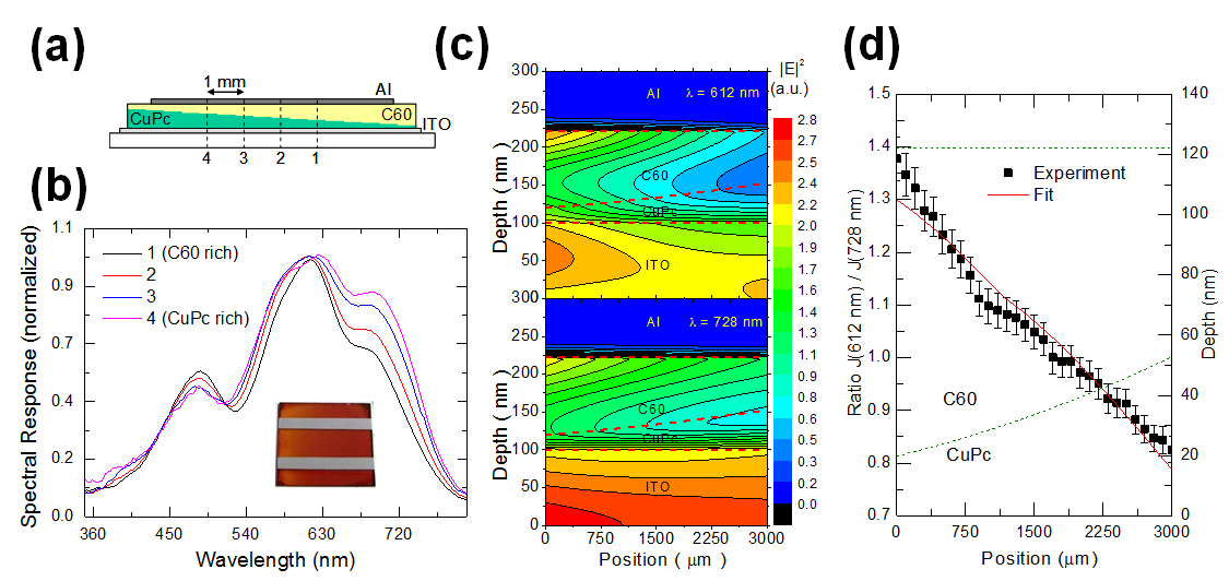 figure1