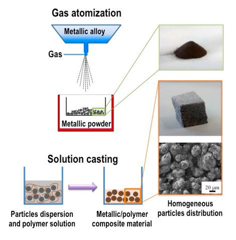 figure3