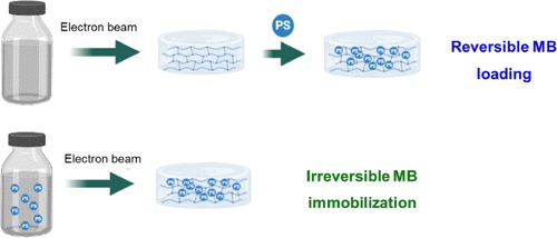 hydrogels2