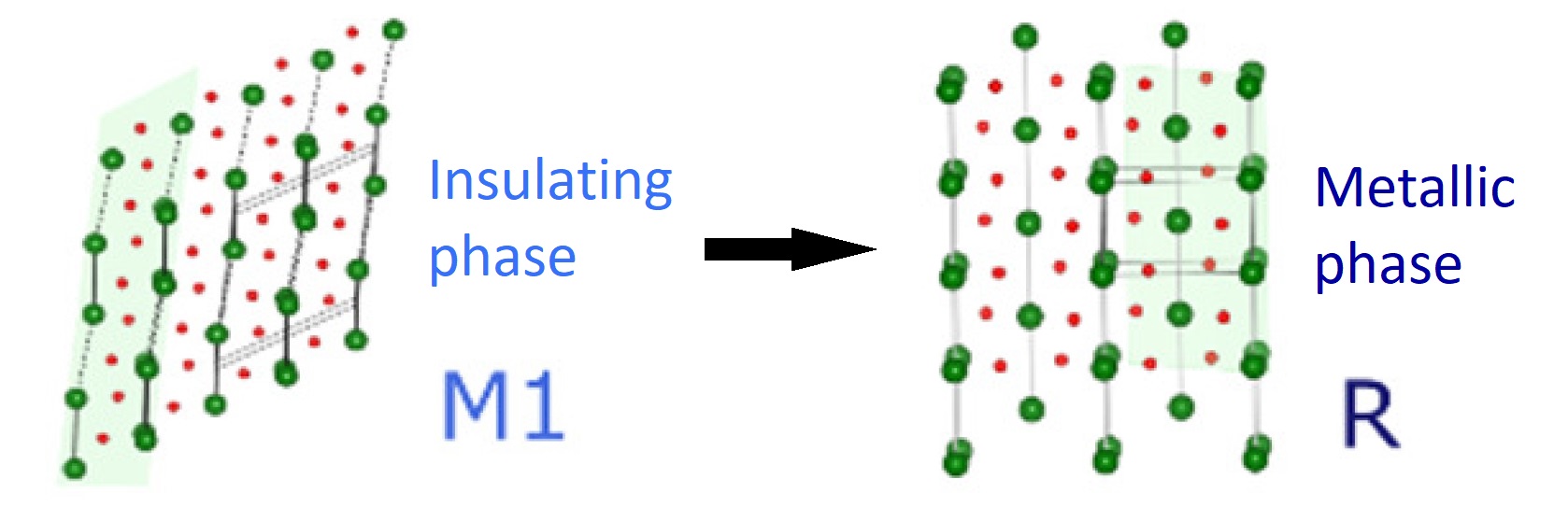 vanadium oxide phases