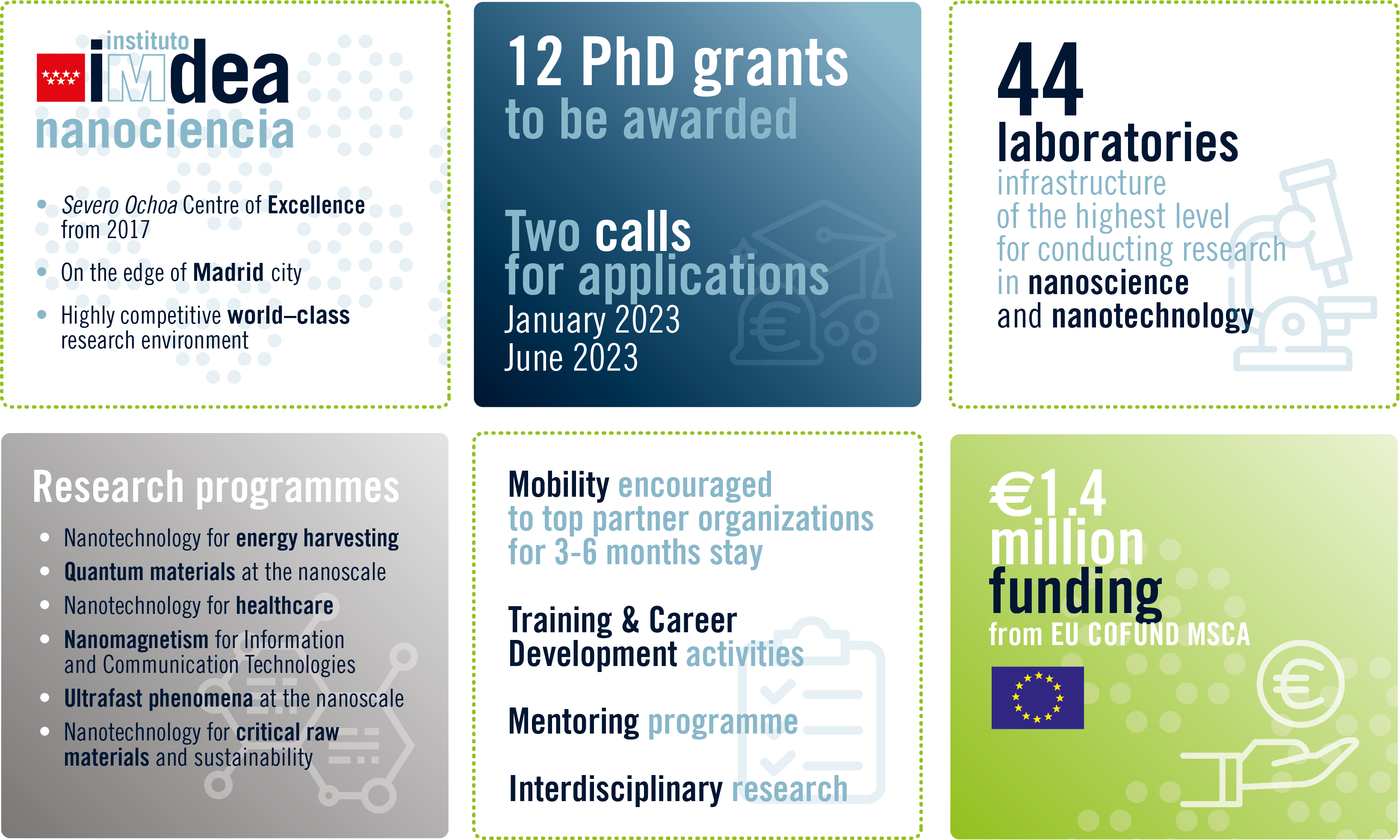 Infografía IDEAL PhD