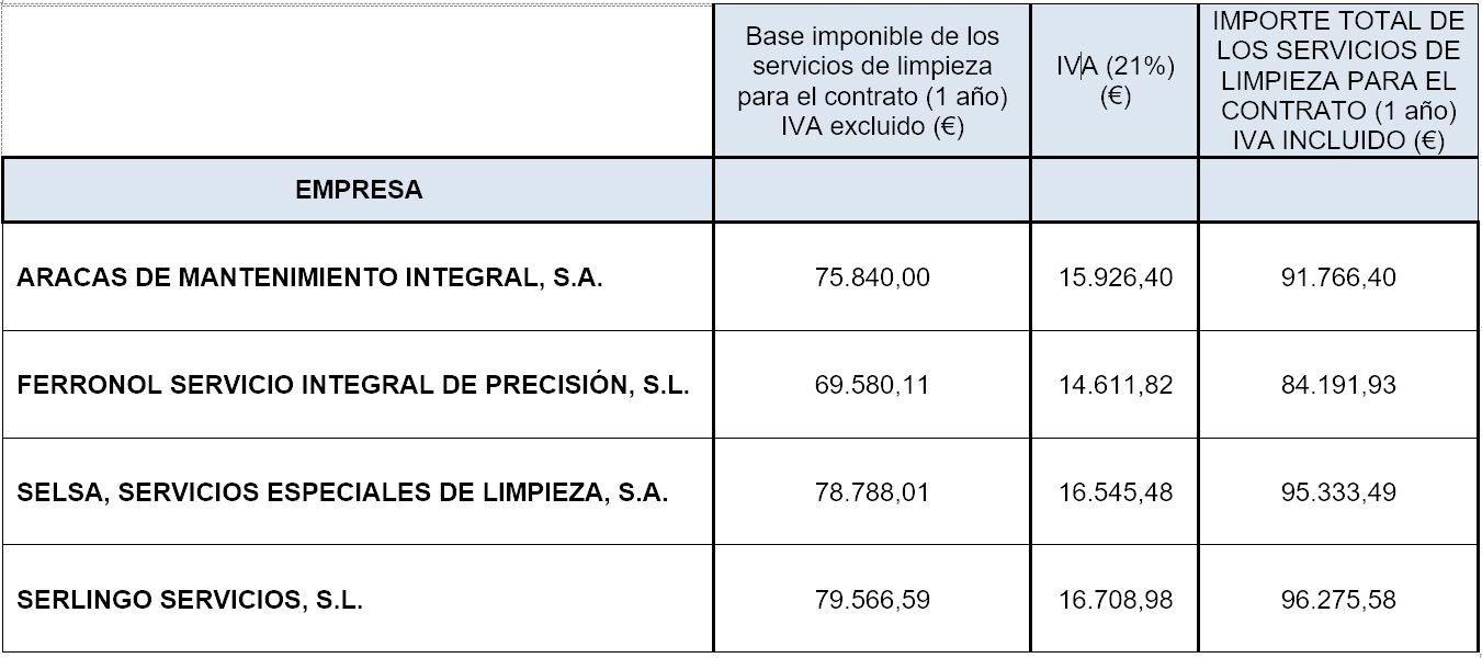 tabla4